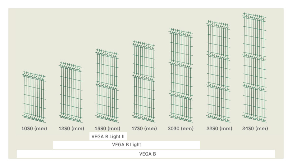 Elenco Altezze Vega B